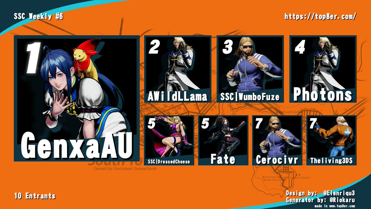 SendoSavageCrew (@sendosavagecrew) on Twitter photo GenxaAU rocks up and shows everyone why hes still the boss.
Once again big shoutouts to all our players and viewers. Heres this weeks top 8! #FatalFuryCOTW
1. <a href="/Genxa/">Henry Genxa Sham</a>
2. <a href="/AwildLLAMA/">AwildLLAMA</a>
3. <a href="/WumboFuze/">D1G|SSC WumboFuze</a>
4. <a href="/photonsone111/">Photons 1</a>
5. <a href="/DressedCheeseAU/">Dressedcheese</a> & <a href="/ocefate/">Fate</a>
7. @Cerocivr & <a href="/theliving3ds/">The Living 3DS</a> GenxaAU rocks up and shows everyone why hes still the boss.
Once again big shoutouts to all our players and viewers. Heres this weeks top 8! #FatalFuryCOTW
1. <a href="/Genxa/">Henry Genxa Sham</a>
2. <a href="/AwildLLAMA/">AwildLLAMA</a>
3. <a href="/WumboFuze/">D1G|SSC WumboFuze</a>
4. <a href="/photonsone111/">Photons 1</a>
5. <a href="/DressedCheeseAU/">Dressedcheese</a> & <a href="/ocefate/">Fate</a>
7. @Cerocivr & <a href="/theliving3ds/">The Living 3DS</a>