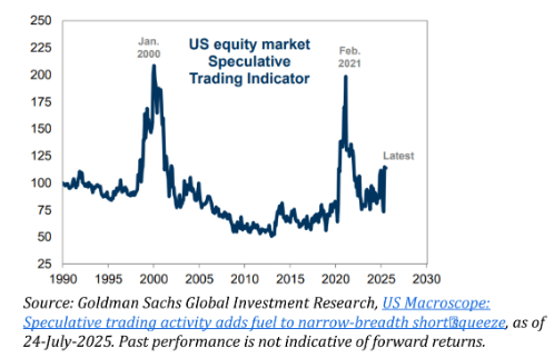 HyenukChu's tweet image. Feliz inicio de semana para todos!
Ya está disponible el análisis flash en Campus CDI.
PD) Indicador de Trading Especulativo de GS