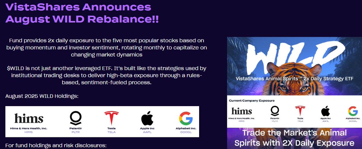 ETFEnterprises's tweet image. ETF INDUSTRY BREAKING NEWS
$WILD ETF by @VistaSharesX has rebalanced their 5 holdings to $HIMS $PLTR $GOOGL $TSLA $AAPL
Details: vistashares.com/vistashares-an…
#FinanceNews #MarketNews #StockMarketNews #HIMS #Palantir #StockMarketUpdate #Alphabet #ElonMusk