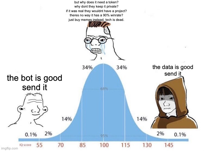 CFGI_Overseer's tweet image. GM $CFGI.
