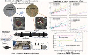MOF_papers's tweet image. Bimetallic FeNi-MOF@Al-foam metal composites for enhanced broadband noise reduction: sound absorption performance analysis and materials structural optimization pubs.rsc.org/en/Content/Art…