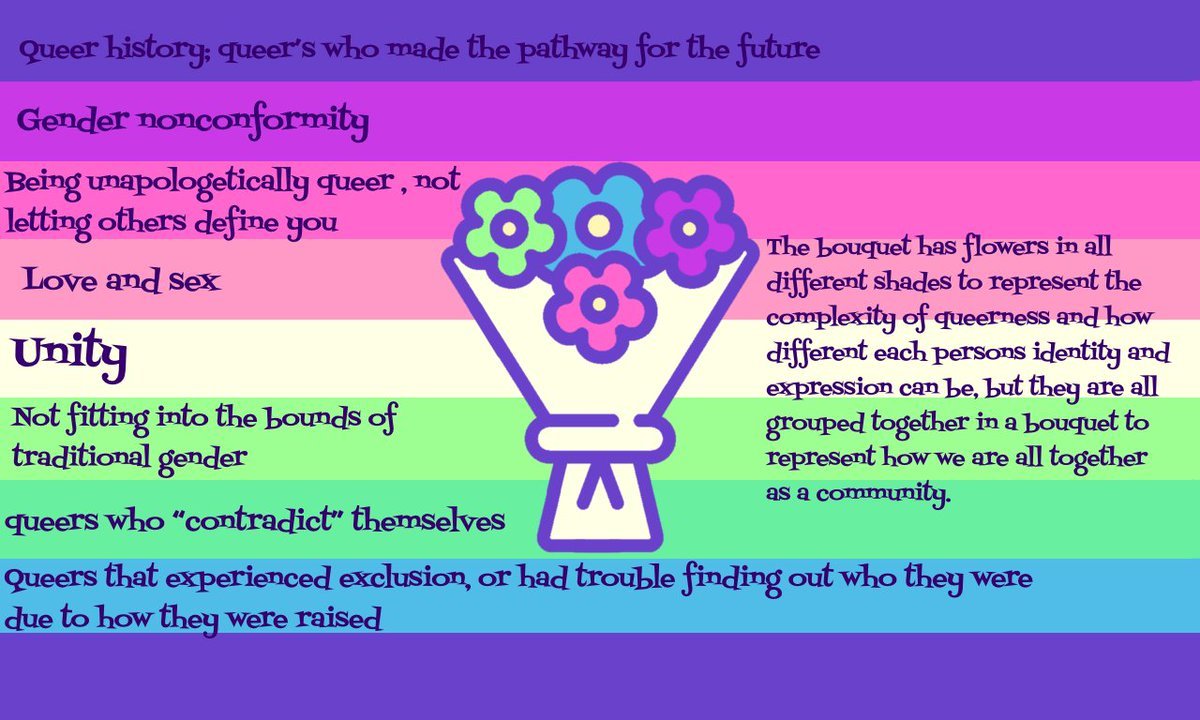 mafiososdarling's tweet image. hi all!! i made one of the newer proqueer flags!! yay!! emoji combo is 🌈💐
#proqueertwt