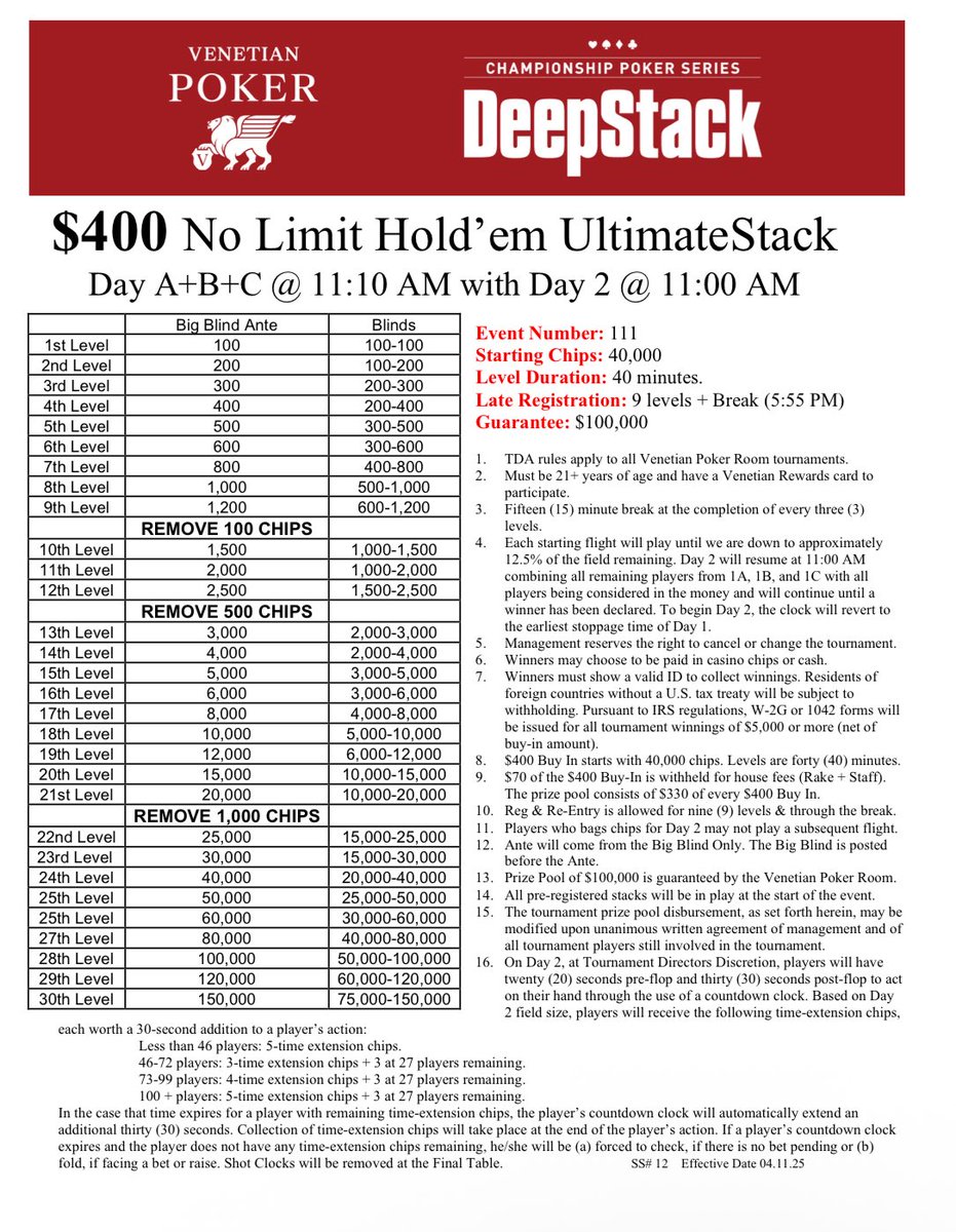 KevmathVegas's tweet image. The final morning multi-flight event of the @VenetianPoker DeepStack Championship series starts today at 11:10am with the first of three flights of a $400 NL Hold’em UltimateStack w/ $100,000 GTD
40,000 chips
40-minute levels
Late registration/reentry for 9 levels (~5:55pm)
Day…