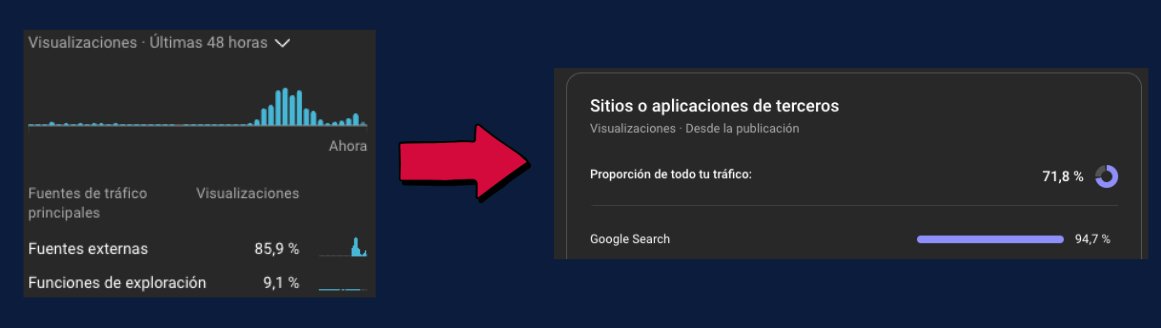Mondyk_'s tweet image. Posicionando videos en Google 🤓