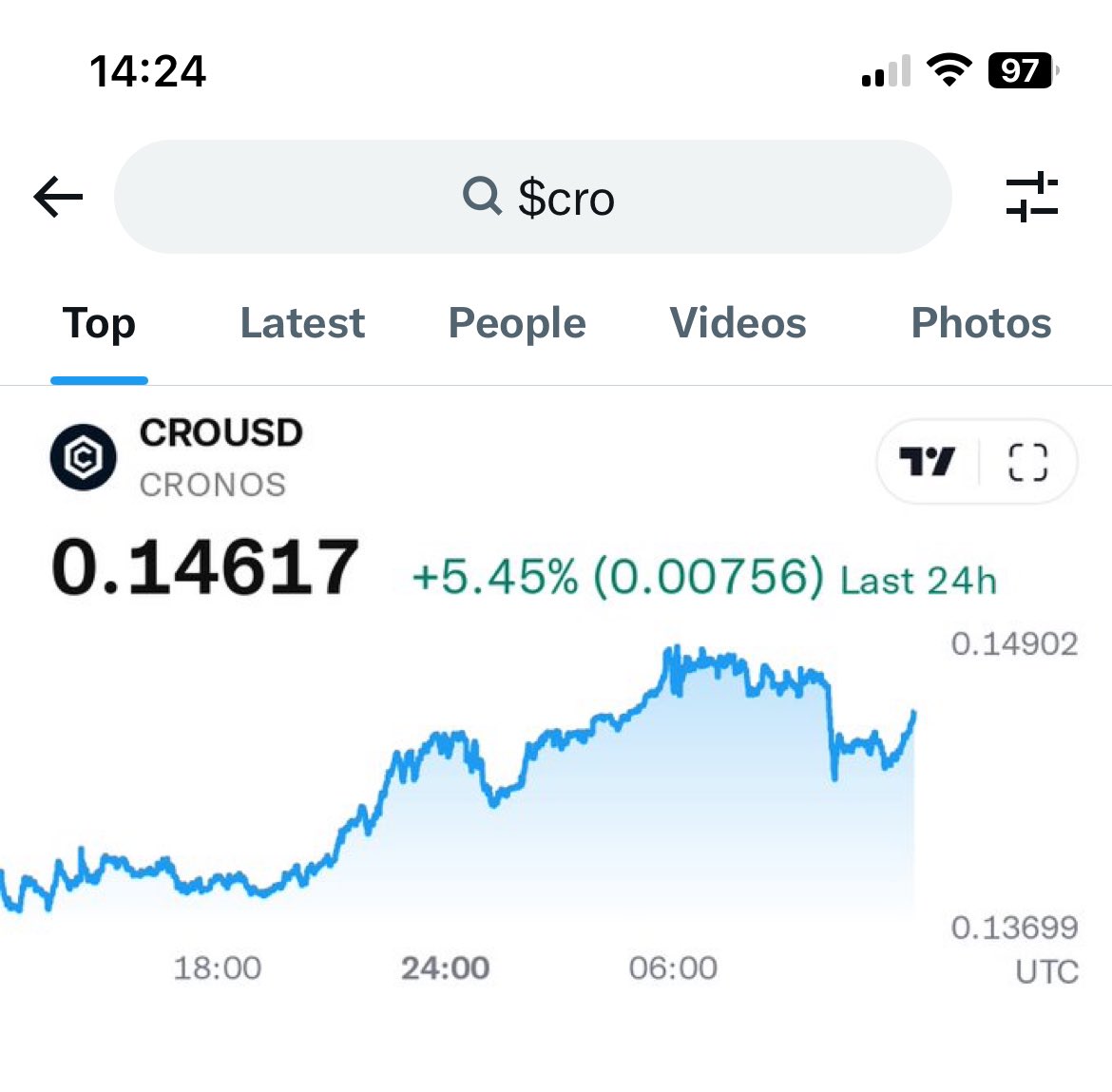 0xArtCro's tweet image. You can see ⁦$CRO⁩ price directly on X now