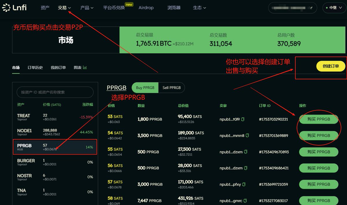 ge_jiao80930's tweet image. 还不知道如何购买 $PPRGB 那就看看以下步奏吧
先发一下持有者还在 #SideSwap 用户桥至@LnfiNetwork
pprgb.wtf ←桥接网站 以下是在 #LnfiNetwork 的购买教程如图↓↓↓↓
mainnet.lnfi.network/#/assets