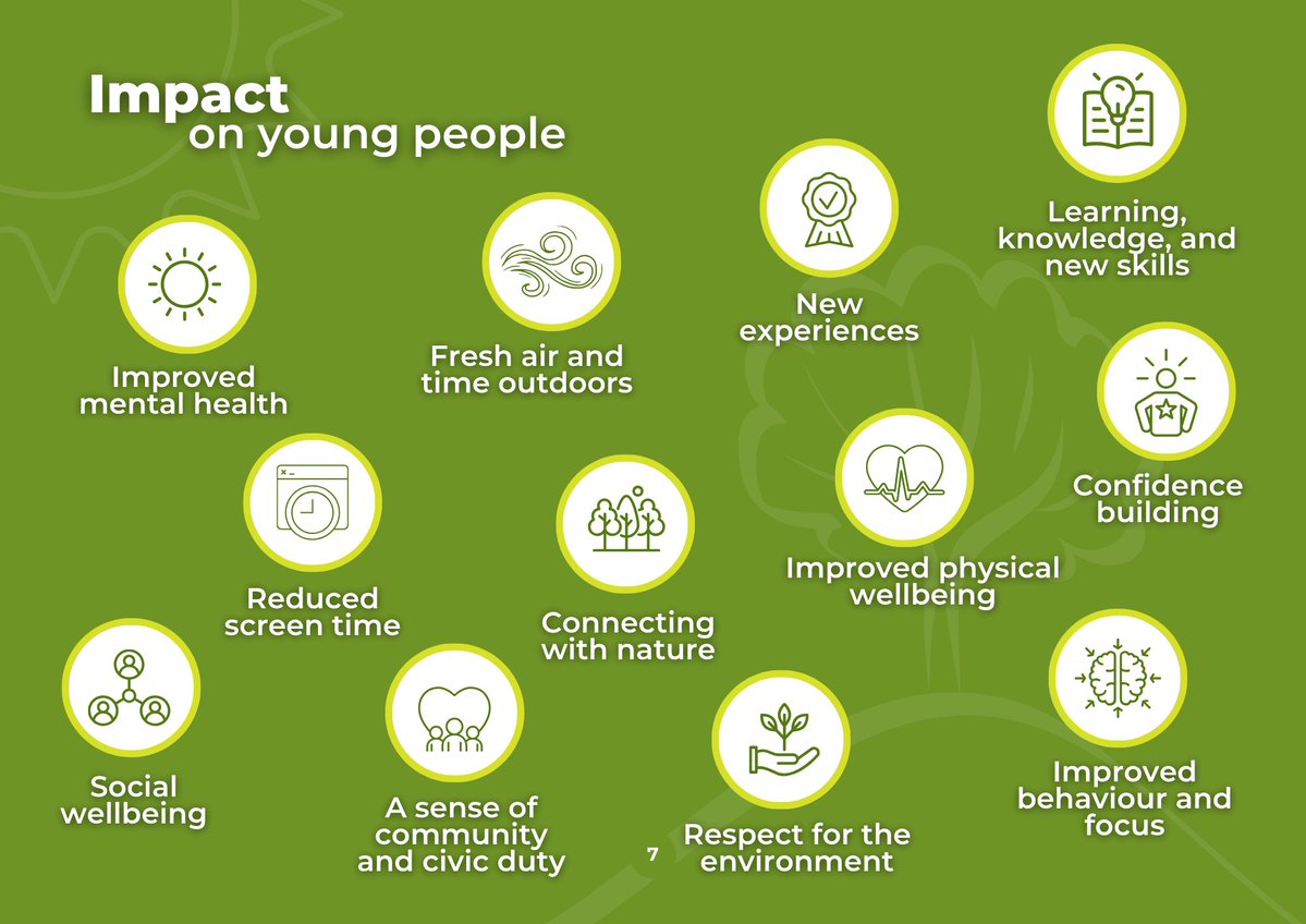 GroundsWell Consortium (@groundswellcon) on Twitter photo New report! ✨
We're pleased to launch an impact report of Growing Up Healthy, one of our Innovation Fund projects delivered by <a href="/BelfastHills/">Belfast Hills</a>
The programme engaged 350+ primary school pupils within the most deprived areas of Belfast
Read now🔗 bit.ly/3U08vfW New report! ✨
We're pleased to launch an impact report of Growing Up Healthy, one of our Innovation Fund projects delivered by <a href="/BelfastHills/">Belfast Hills</a>
The programme engaged 350+ primary school pupils within the most deprived areas of Belfast
Read now🔗 bit.ly/3U08vfW