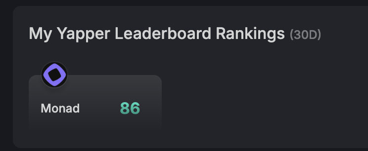 0xGleader's tweet image. I was told top 100 monad community members in the Kaito leaderboard are eligible to something
I'm losing ranks every hour how about you chat ?
I personally think I'm cooked