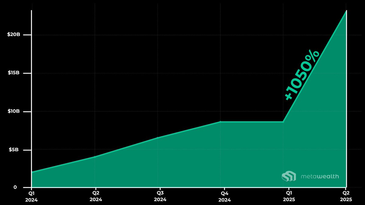 MetaWealth tweet media