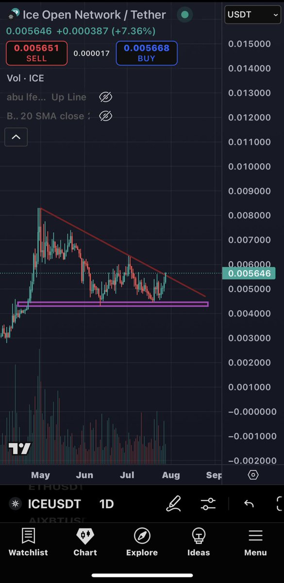 $COOKIE before 38x and $ICE right now. Don’t miss the train