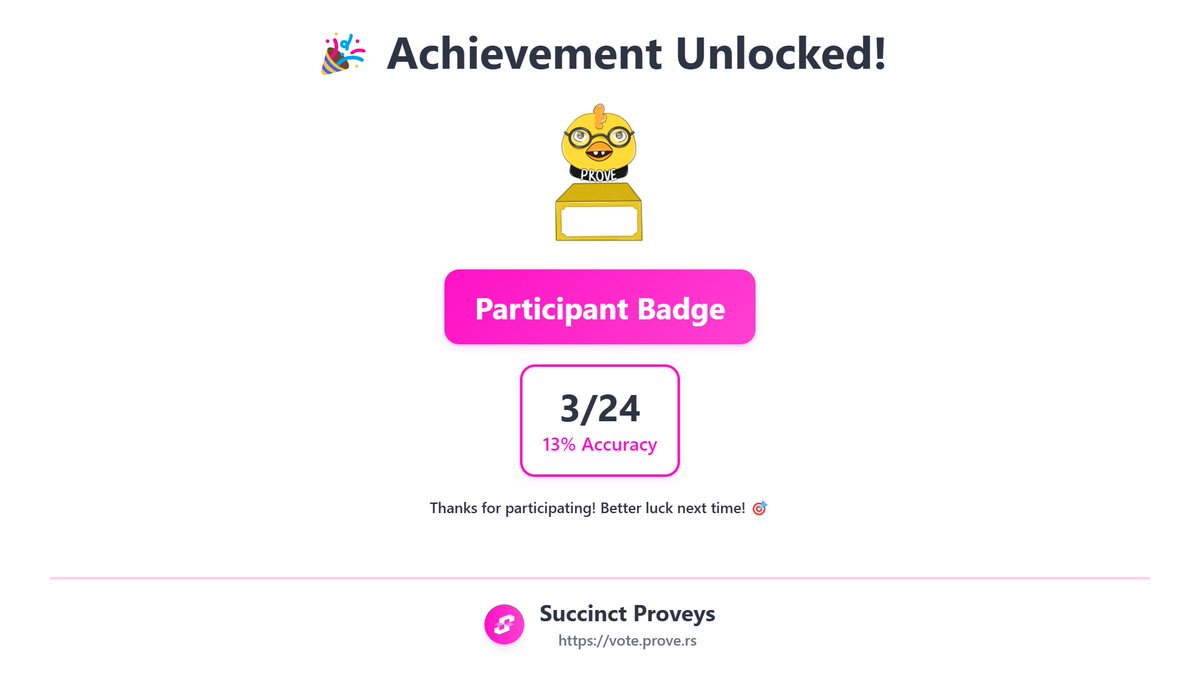 prhashrate's tweet image. I just earned the Participant Badge in Succinct Proveys Pick&apos;em Challenge! 🎉

3/24 correct predictions (13%)

See how you did and check your score here:vote.prove.rs/pickem

@SuccinctLabs