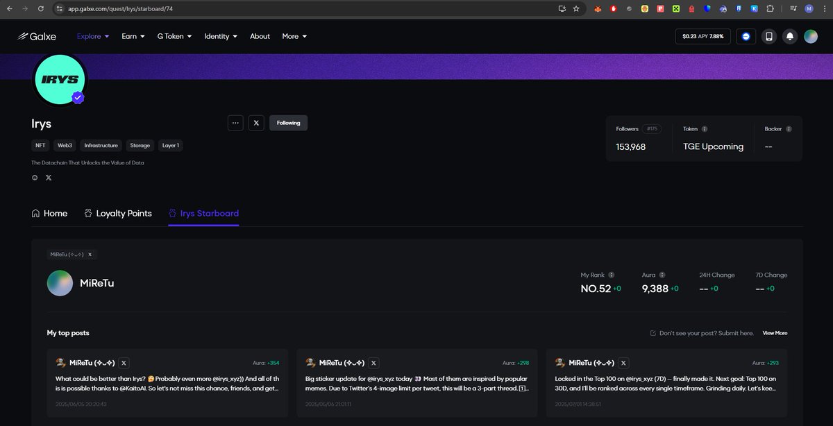 _MiReTu_'s tweet image. ⬛️ @Galxe has created a system similar to @KaitoAI, but it's called Starboard. You need to create content and accumulate Aura — the more Aura you have, the higher your position in the @irys_xyz Starboard. What's your rank? Mine is 52. (✧ᴗ✧)
📎 app.galxe.com/quest/Irys/sta…