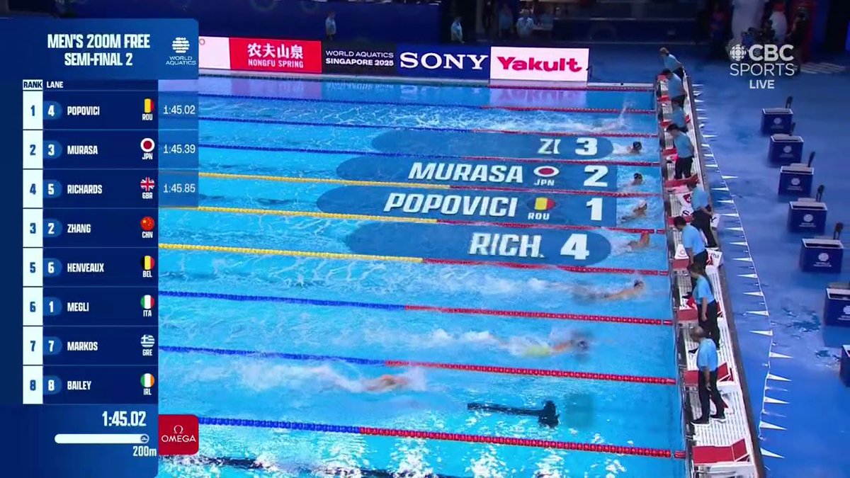 swimcoverage's tweet image. 🇯🇵村佐達也

6位残りで決勝へ！！