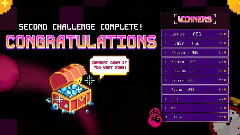 DashOnSei's tweet image. 🔥 Did You Make the Cut?

The $250 Impossible Dash Challenge has officially ended.
The Top 10 players have earned their place.

Think you’ve got what it takes next time?
Drop a comment if you want the next challenge. 👇