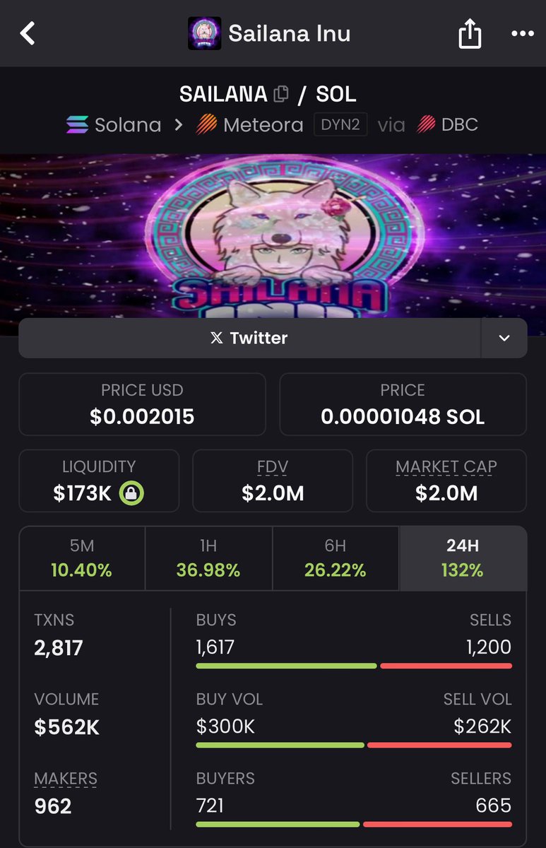 3 days ago I said this will cook hard on the timeline.

260k —&gt; 2m.

It becomes easy when you know what you hold.

Inu season loading, much higher!