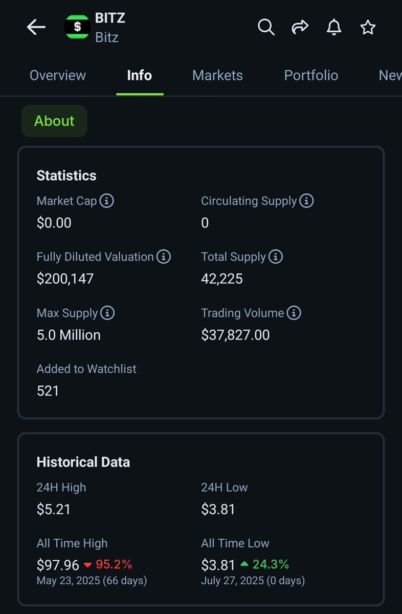 Ifeanyi_gmi's tweet image. Remember when Scamlucard @Alucard_eth told his royal community to fade Loudio because it's a 'ponzi'
Loudio might be a Ponzi but $BITZ is the main Ponzi 😂😅