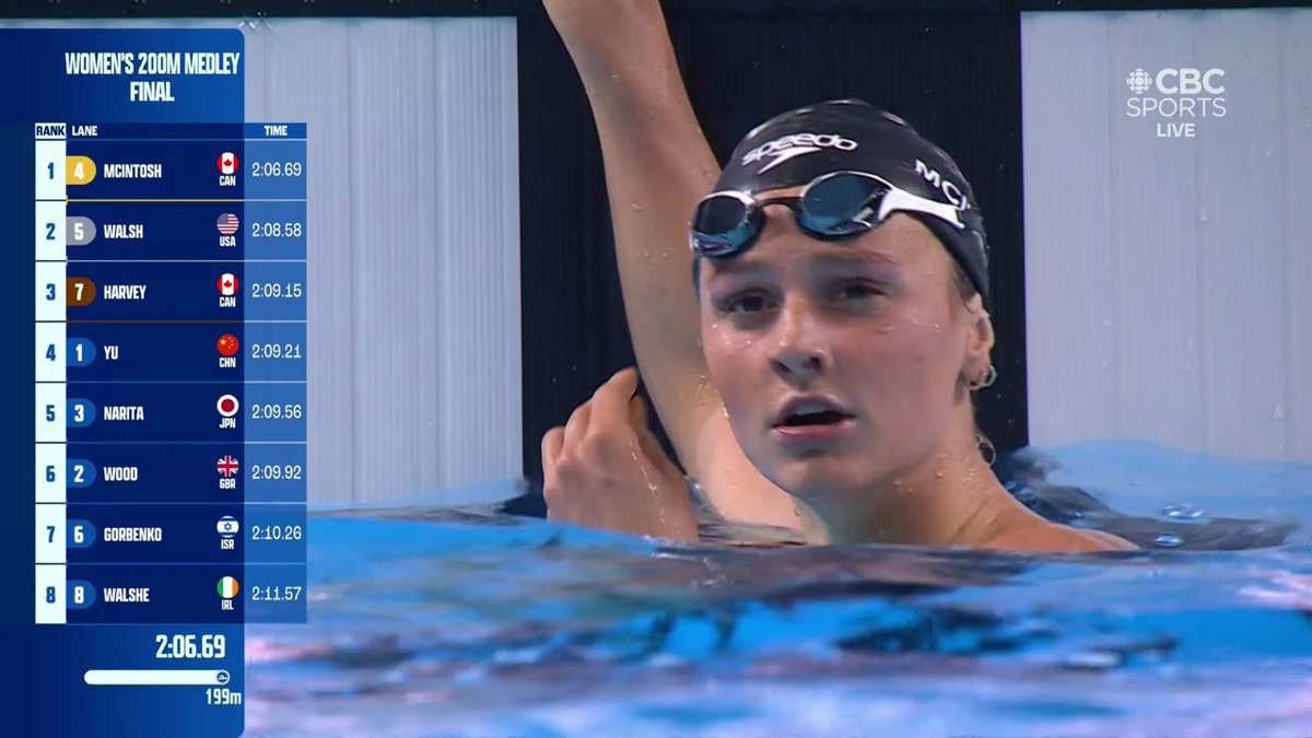 swimcoverage's tweet image. 🇸🇬World Championships Singapore 2025 #AQUASingapore2025

Women&apos;s 200m Individual Medley
🥇🇨🇦Summer McIntosh
🥈🇺🇸Alex Walsh