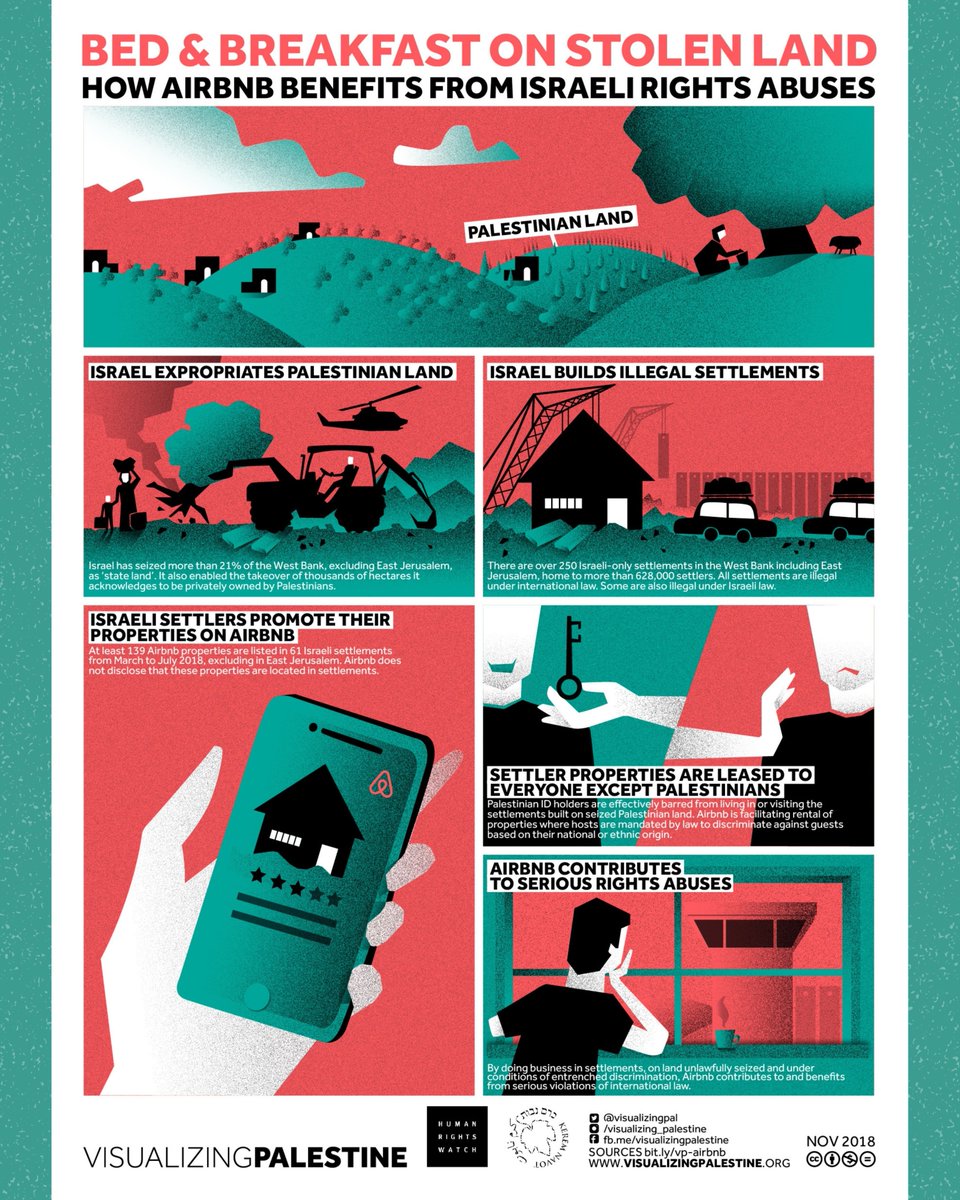 visualizingpal's tweet image. In today’s highlight of @FranceskAlbs&apos; report, &quot;From economy of occupation to economy of genocide&quot;, we examine the economy of occupation tourism, focusing on how companies like Airbnb profit from Israeli settler-colonial expansion.
visualizingpalestine.org/visual/bed-bre…