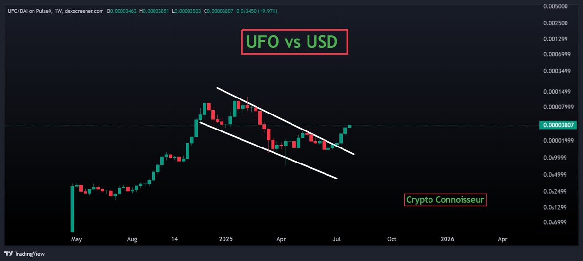 crypto_conno888's tweet image. Lot&apos;s of people know about $PTGC , but don&apos;t forget about $UFO.

It might catch you off-guard. 🛸

CA:  0x456548A9B56eFBbD89Ca0309edd17a9E20b04018