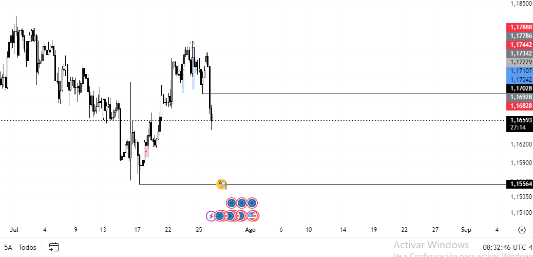 ferneypips's tweet photo. #EURUSD https://t.co/8sIDYxa0Sl