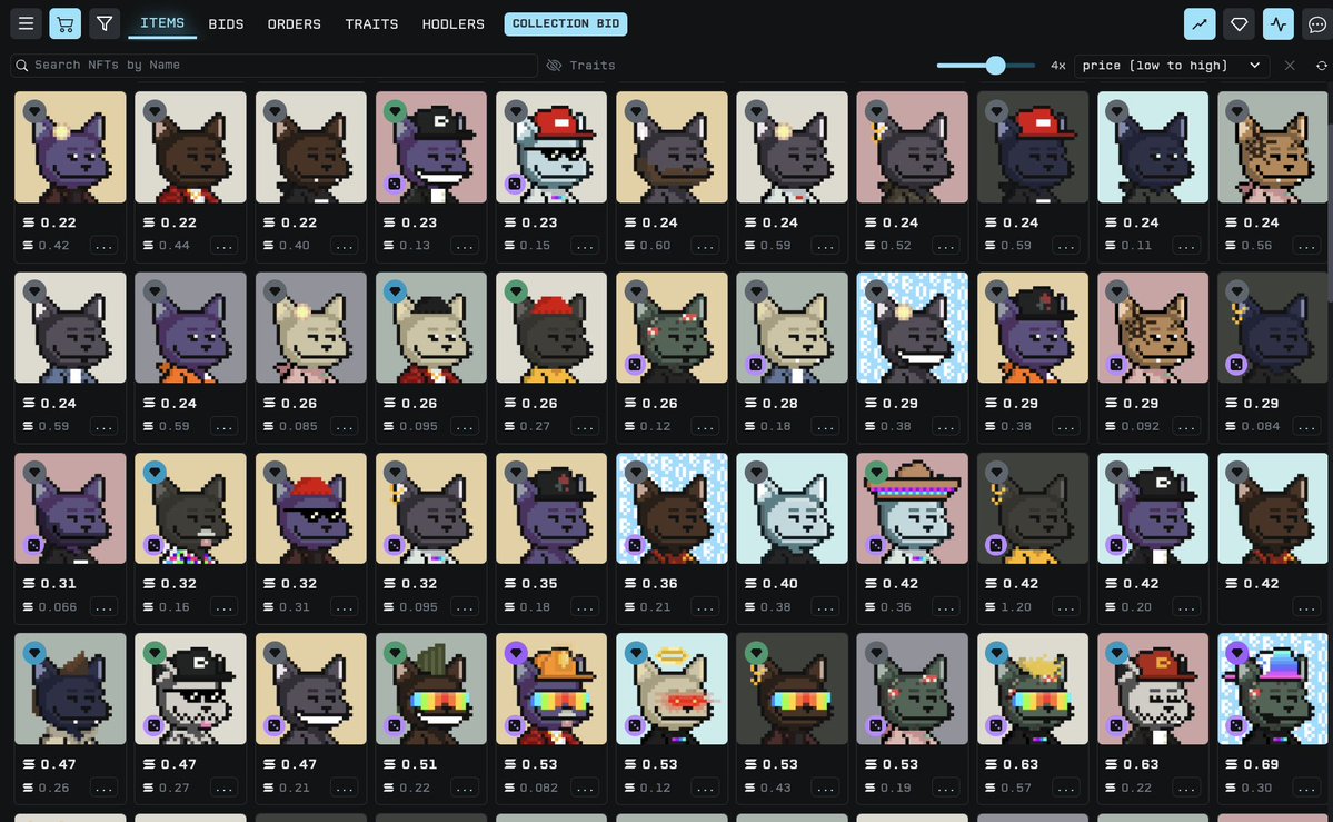 _mm314's tweet image. Thin cats @DatCatNFT 
Could x3 in one sweep and x10 in a day or less.