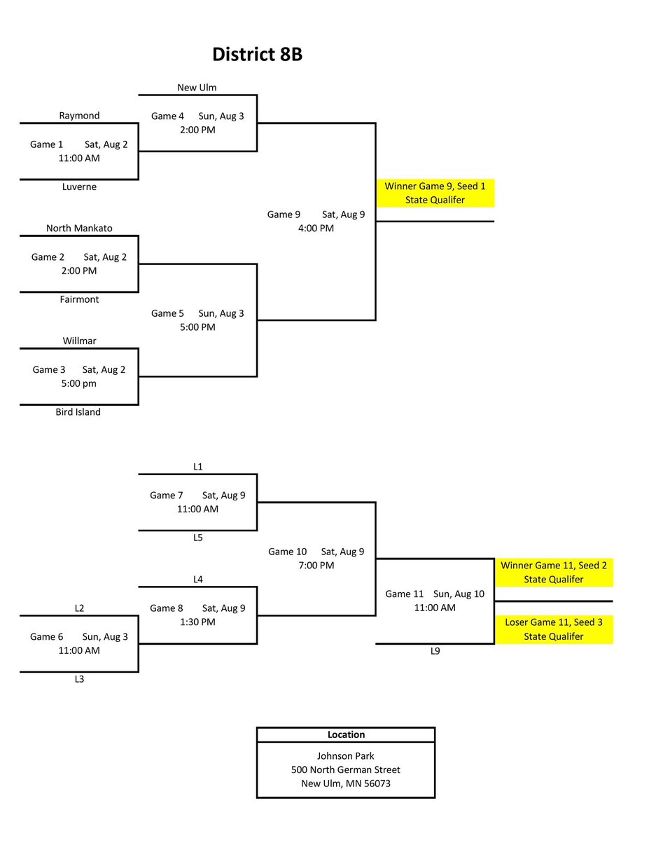 B.I. Bullfrogs tweet media