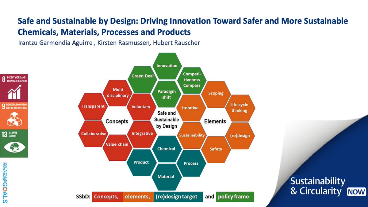 Sustainability & Circularity NOW tweet media