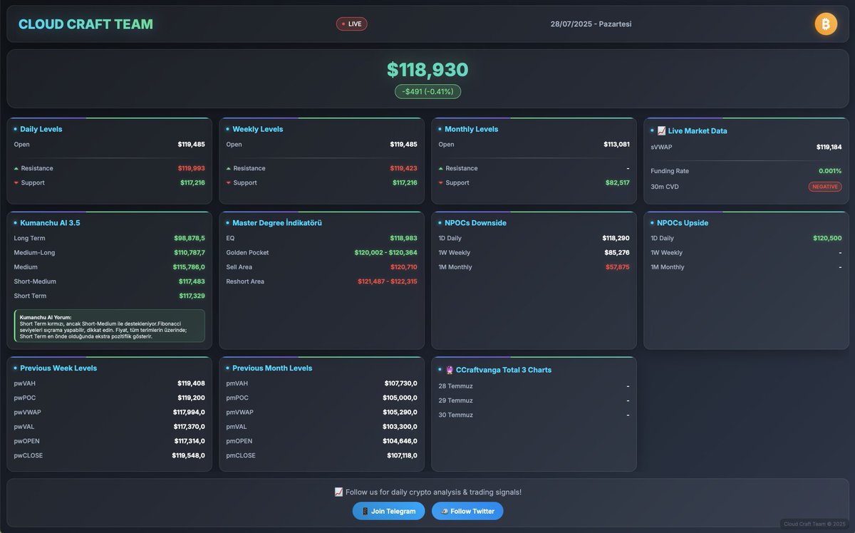 Cloud Craft Trade Team tweet media