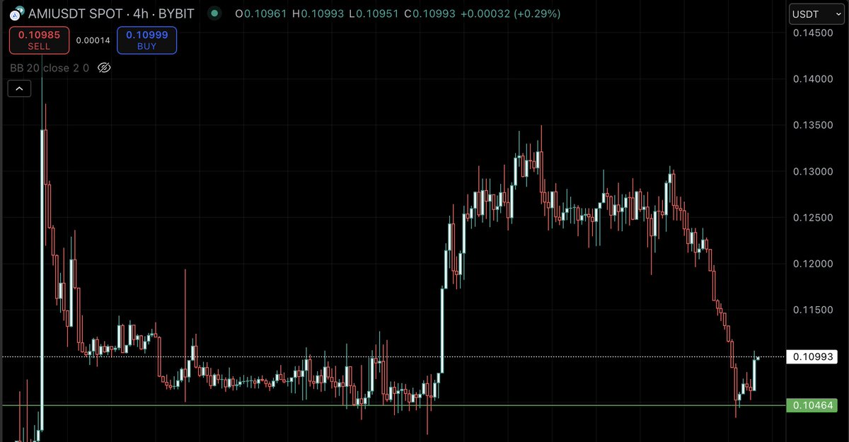 0x_Baba's tweet image. Amnis (@AmnisFinance) has always been one of my @Aptos favourites.
They made governance effortless and with AIP 119 we saw a lot of community participation through Amnis, anyone could votes without having to go through a lot of technicality.
My entry on the $AMI token…