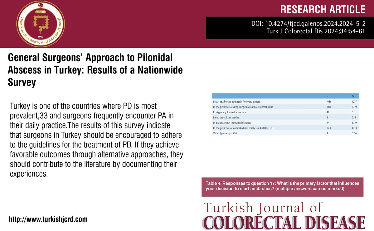 turkdiscolrect's tweet image. General Surgeons’ Approach to Pilonidal Abscess in Turkey: Results of a Nationwide Survey
You can see the free full text of the research by İbrahim Halil Özata et al.
Link : turkishjcrd.com/articles/gener…
#Generalsurgery #management #pilonidalabscess #surgeonapproach #treatment