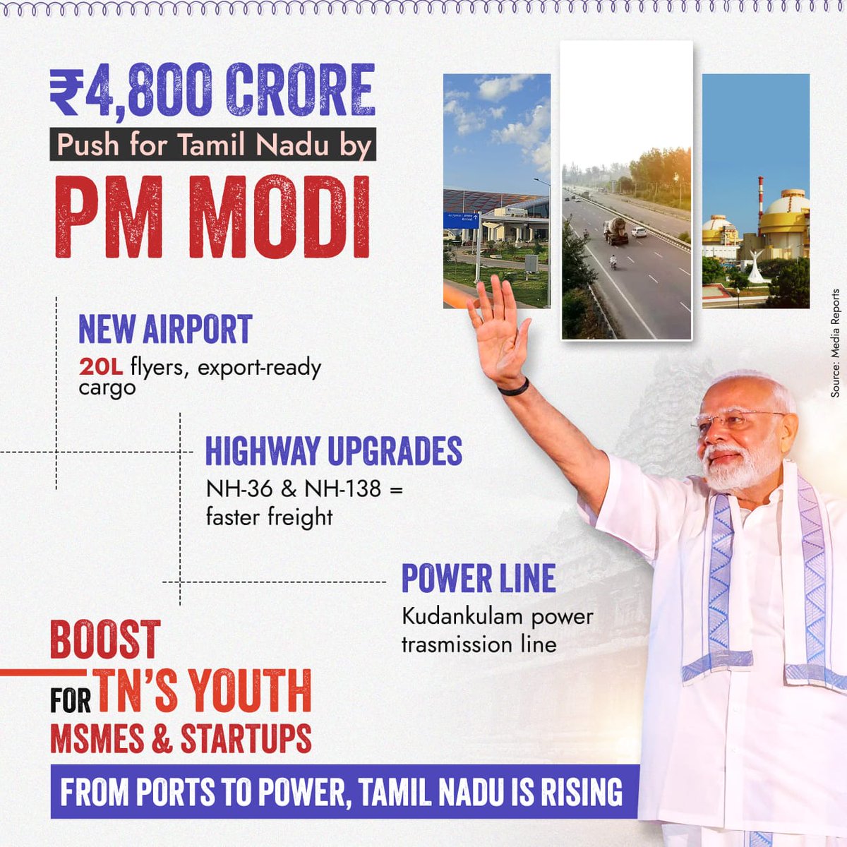 𝐀 𝐕𝐢𝐤𝐬𝐢𝐭 𝐓𝐚𝐦𝐢𝐥 𝐍𝐚𝐝𝐮 𝐢𝐬 𝐭𝐡𝐞 𝐠𝐚𝐭𝐞𝐰𝐚𝐲 𝐭𝐨 𝐚 #𝐕𝐢𝐤𝐬𝐢𝐭𝐁𝐡𝐚𝐫𝐚𝐭. 📈🇮🇳
