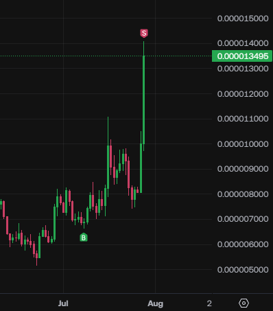 Oh oh $CAT neler yapıyor öyle 🔥 

Beklediğim hareket geldi sonunda, kapattım tüm pozisyonumu bugün 💯