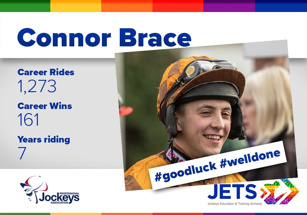 Wishing the best of luck to <a href="/Conbrace01/">Connor Brace</a> who announced his retirement from the saddle at the weekend.

We wish you great success with your breaking and pre-training business Connor and hope to see you on a racecourse soon.

<a href="/JETS4Jockeys/">JETS</a>