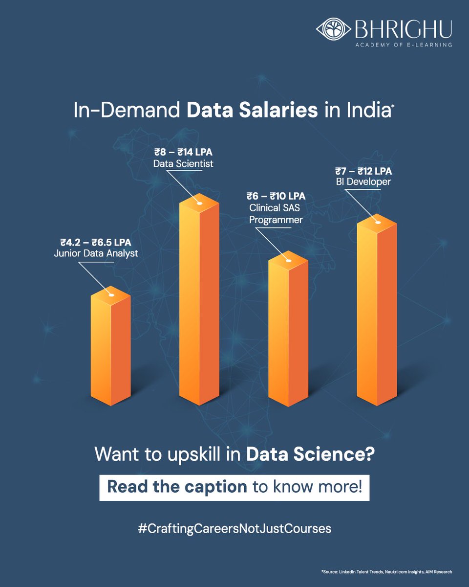bhrighuacademy's tweet image. Want to break into Data Science or Clinical Programming?
Bhrighu Academy has you covered — from Python & Power BI to SAS for life sciences grads.
Upskill with expert-led training, projects & job support.
Admissions open: +91-8050494111
#DataScience #SASProgramming