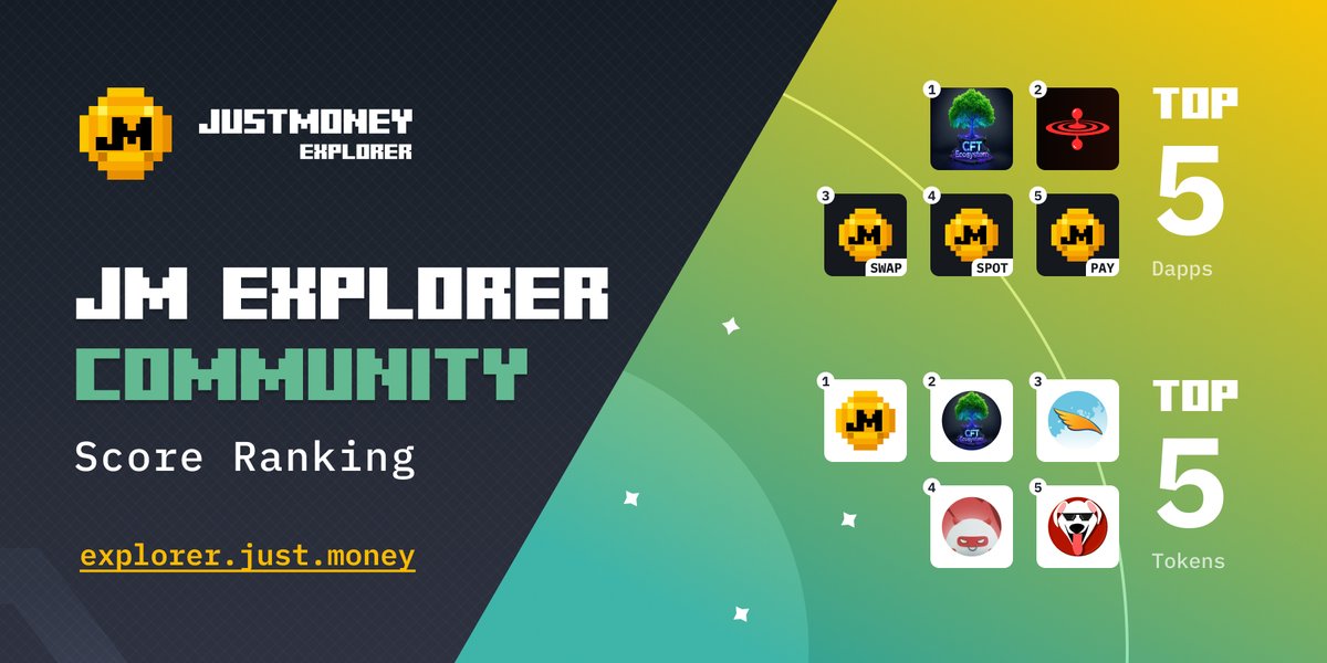 🏆 JM Explorer Community Score Ranking
New week, new stats, and some notable shifts worth watching. Let’s dive into the top-performing dApps and tokens based on your votes 👇

⚙️ dApp Ranking Updates
The only major move comes from <a href="/sunpumpmeme/">SunPump</a>, which tumbled from the 4th to the