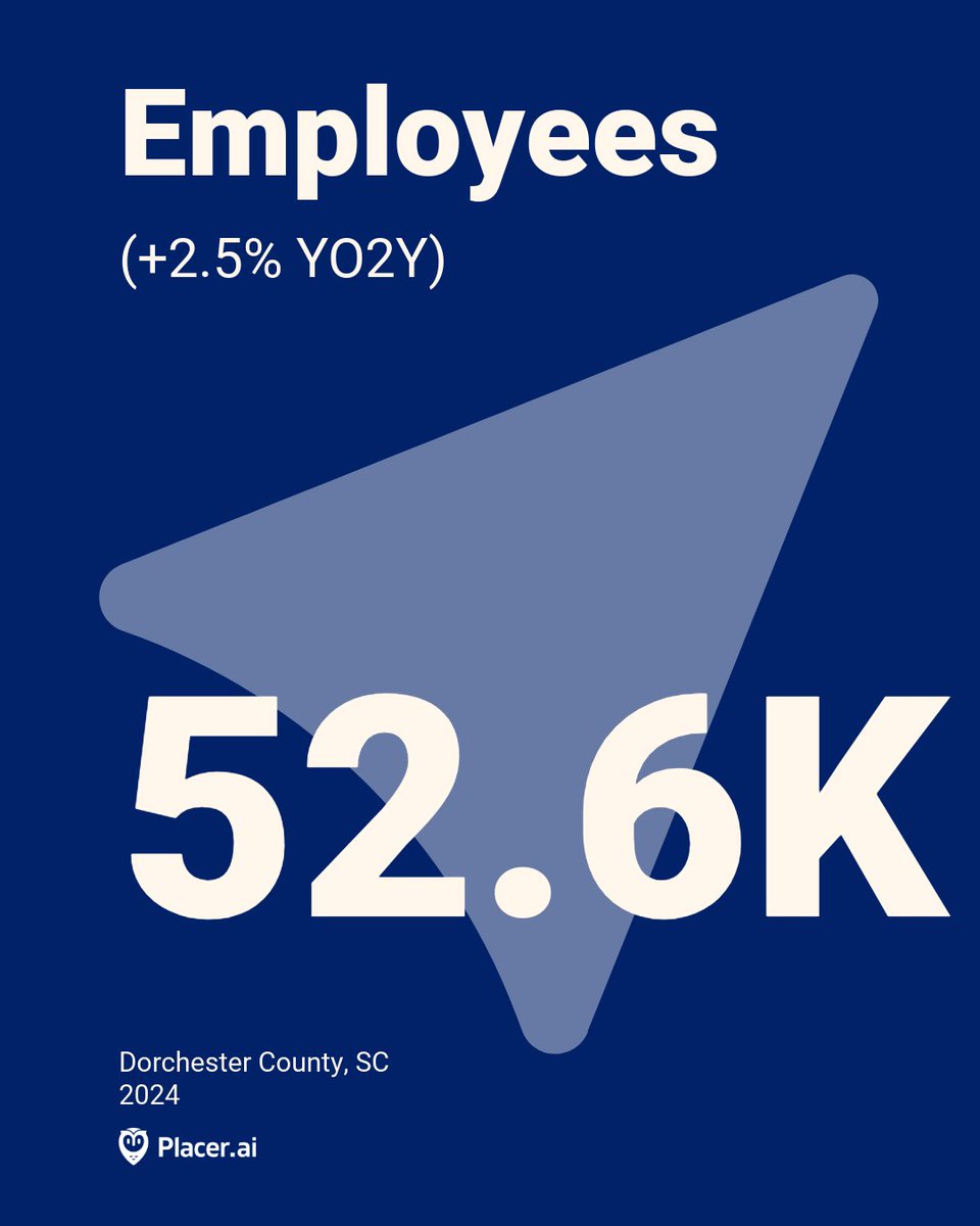 Dorchester County’s workforce is on the rise 📈 — STI: Workplace data via Placer.ai shows a growing number of employees working within the market boundaries. #data #placer.ai #dorchestercounty