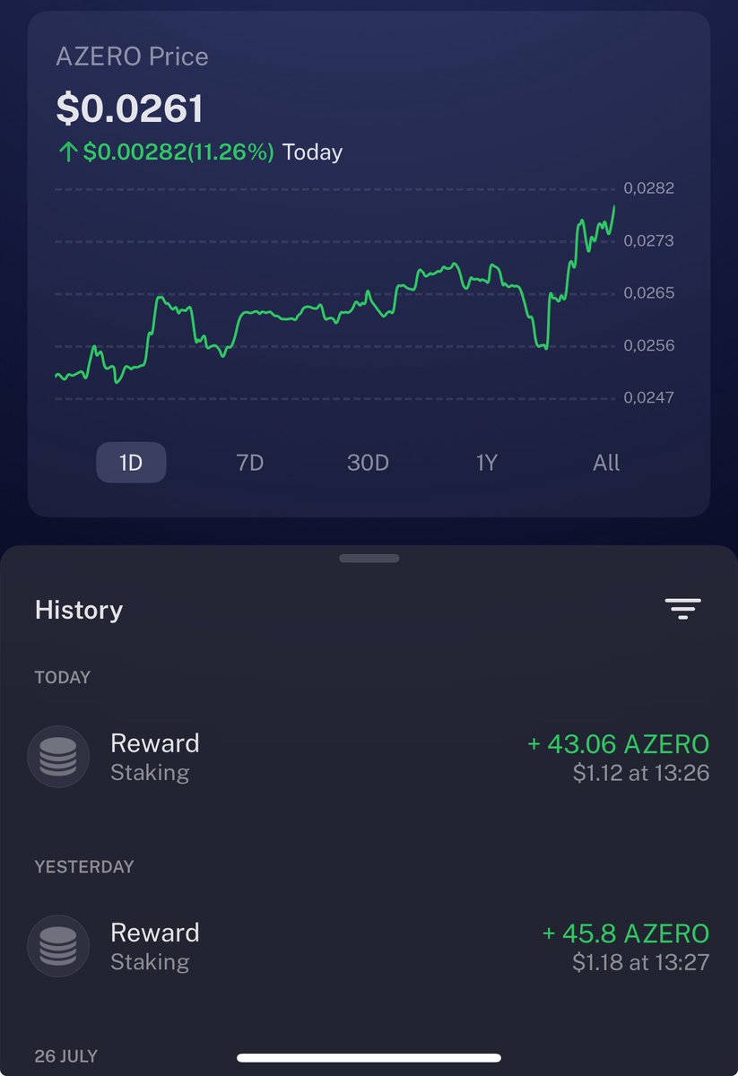 $AZERO has formed a solid bottom. 🔒
Time to stake and chill — 100x potential is loading 🚀
#AZERO #Crypto #Staking #Altcoins #100x