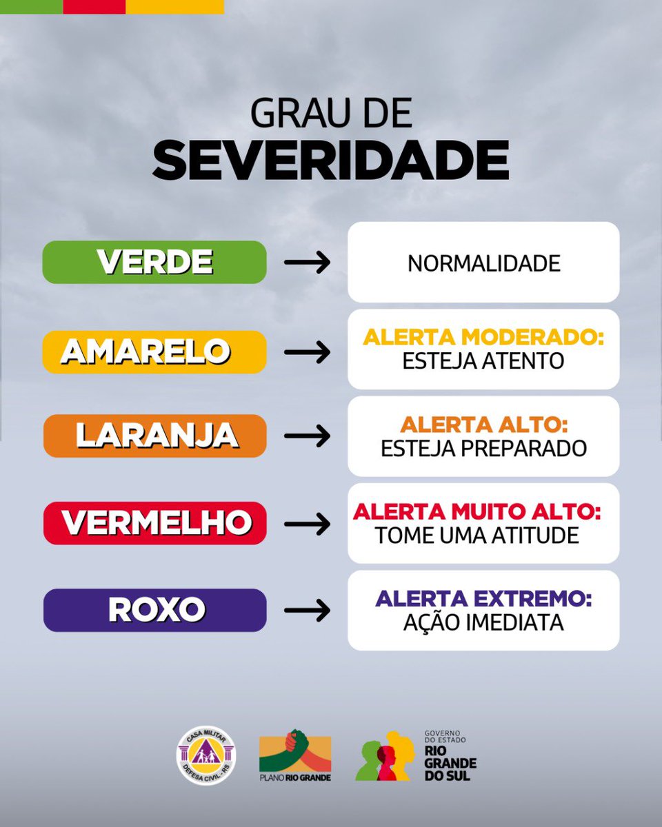 DefesaCivilRS's tweet image. Defesa Civil alerta para condição ATENÇÃO com chuvas persistentes atuando em áreas da Serra e Litoral Norte.  Risco MODERADO de alagamentos pontuais. Válido até 14h do dia 28 de julho. Evite áreas de risco. Emergência ligue 190/193.