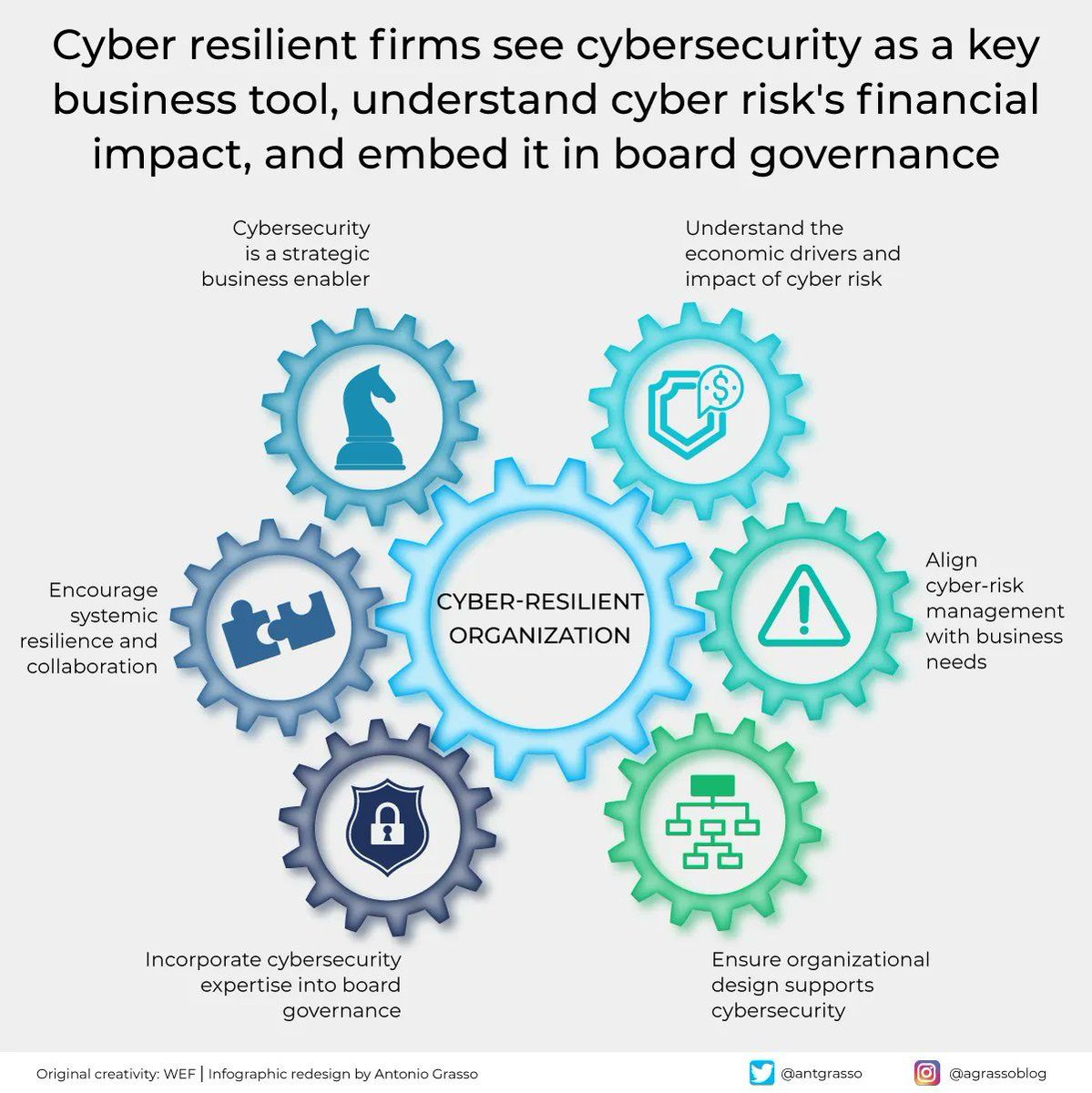Antonio Grasso (@antgrasso) on Twitter photo When cybersecurity becomes part of strategic governance rather than a reactive function, it shifts the organizational mindset—what once was seen as a technical shield turns into a shared responsibility that defines trust, continuity, and competitive strength
Microblog <a href="/antgrasso/">Antonio Grasso</a> When cybersecurity becomes part of strategic governance rather than a reactive function, it shifts the organizational mindset—what once was seen as a technical shield turns into a shared responsibility that defines trust, continuity, and competitive strength
Microblog <a href="/antgrasso/">Antonio Grasso</a>