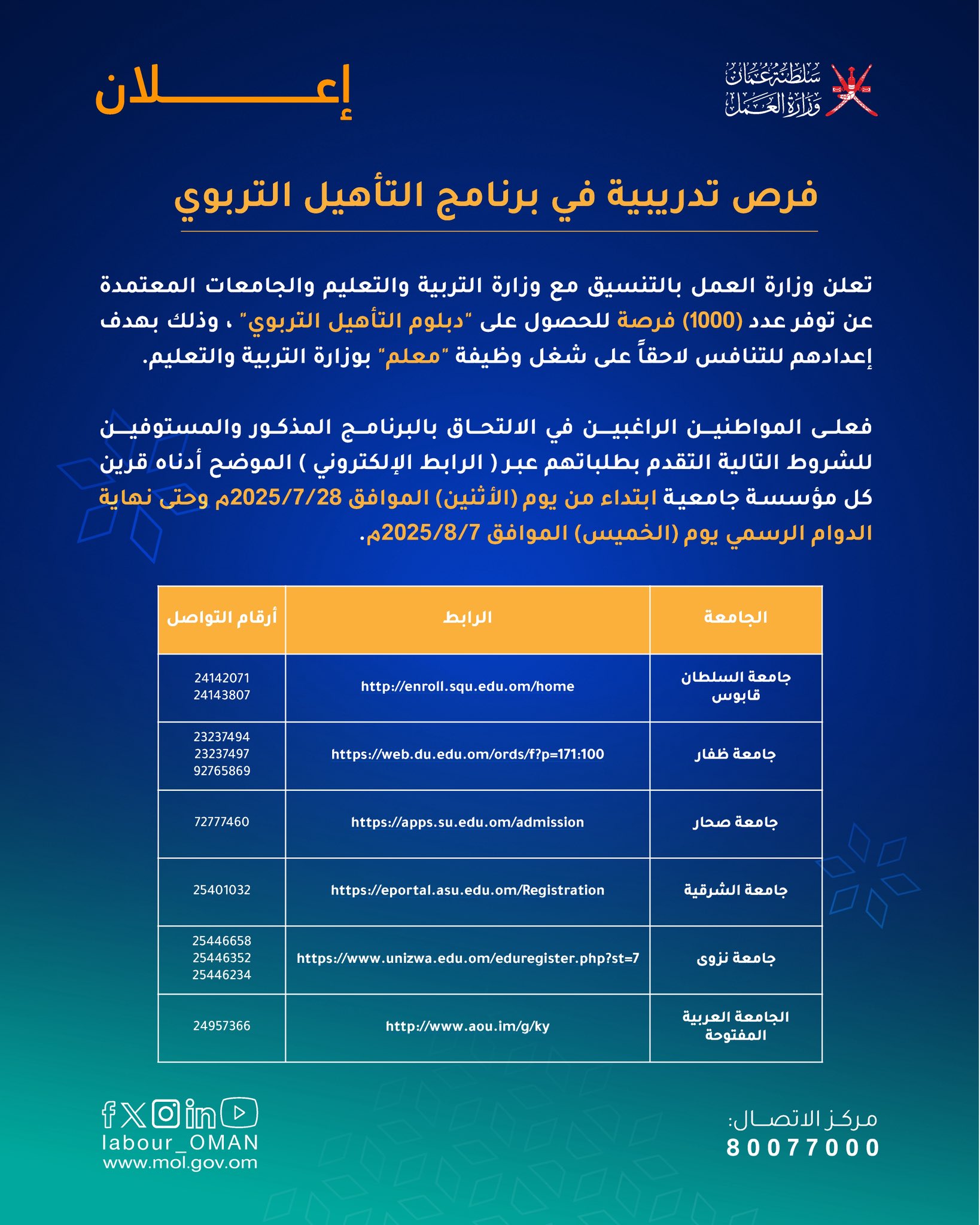 تصميم بخلفية باللون الأزرق ونص مادة التصميم فرص تدريبية في برنامج التأهيل التربوي تعلن وزارة العمل بالتنسيق مع وزارة التربية والتعليم والجامعات المعتمدة عن توفر عدد (1000) فرصة للحصول على "دبلوم التأهيل التربوي" ، وذلك بهدف إعدادهم للتنافس لاحقاً على شغل وظيفة "معلم" بوزارة التربية والتعليم. فعلى المواطنين الراغبين في الالتحاق بالبرنامج المذكور والمستوفين للشروط التالية التقدم بطلباتهم عبـر ( الرابط اللأكتروني ) الموضح أدناه قرين كل مؤسسة جامعية إبتداءاً من يوم (الأثنين) الموافق 28/7/2025م وحتى نهاية الدوام الرسمي يوم (الخميس) الموافق 7/8/2025م. الجامعة الرابط أرقام التواصل جامعة السلطان قابوس http://enroll.squ.edu.om/home 24142071 24143807 جامعة ظفار https://web.du.edu.om/ords/f?p=171:100 23237494 23237497 92765869 جامعة صحار https://apps.su.edu.om/admission 72777460 جامعة الشرقية https://eportal.asu.edu.om/Registration 25401032