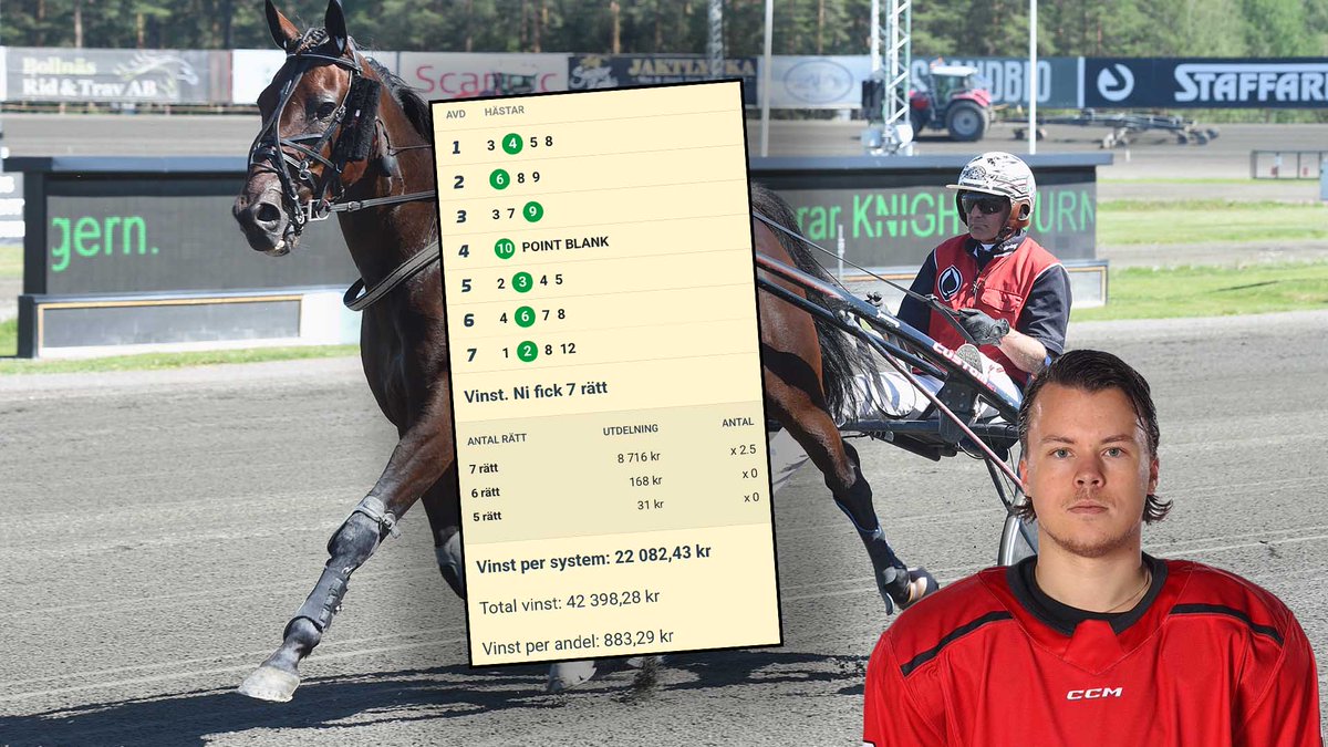 Kandergård avrundade förra veckan i stil! 🥳

Över 42.000:- inspelat är inte pjåkigt – grymt spelat! 🔥

Nu ska vi kasta oss in i en ny vecka, och ikväll är det Östersund som gäller på V64!

Rygga vårat formstarka lag här – ATG.se/hogkvarteret