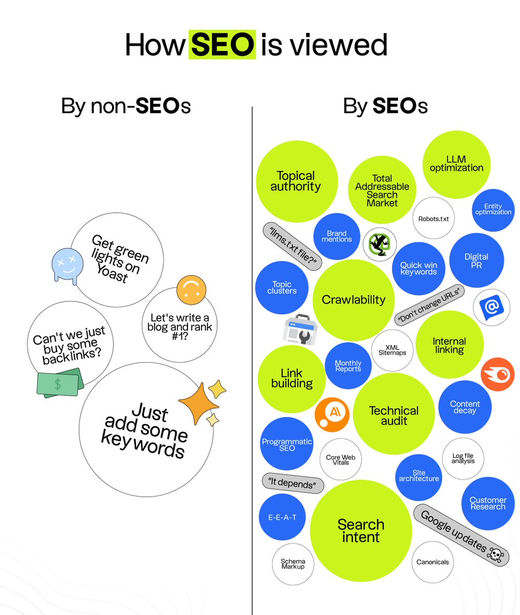 "SEO is easy"

Unless you’re actually doing it
