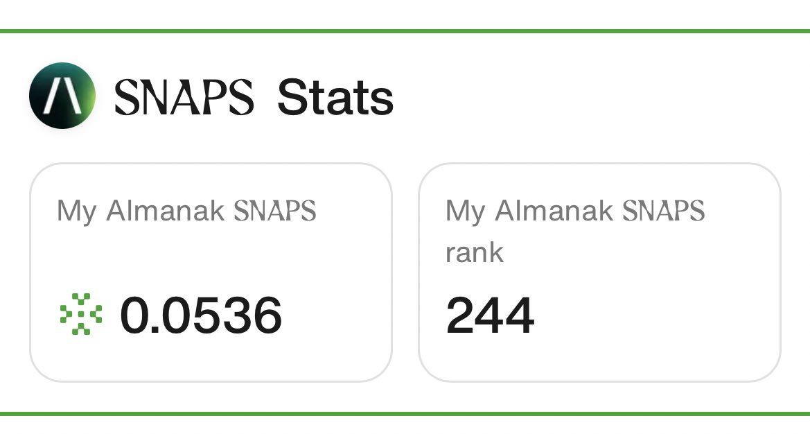 amurobaka's tweet image. これ250位までだよね。。。
もうあかんな(;´д｀)

@JoinSapien @OpenledgerHQ @recallnet @Almanak__ @FractionAI_xyz