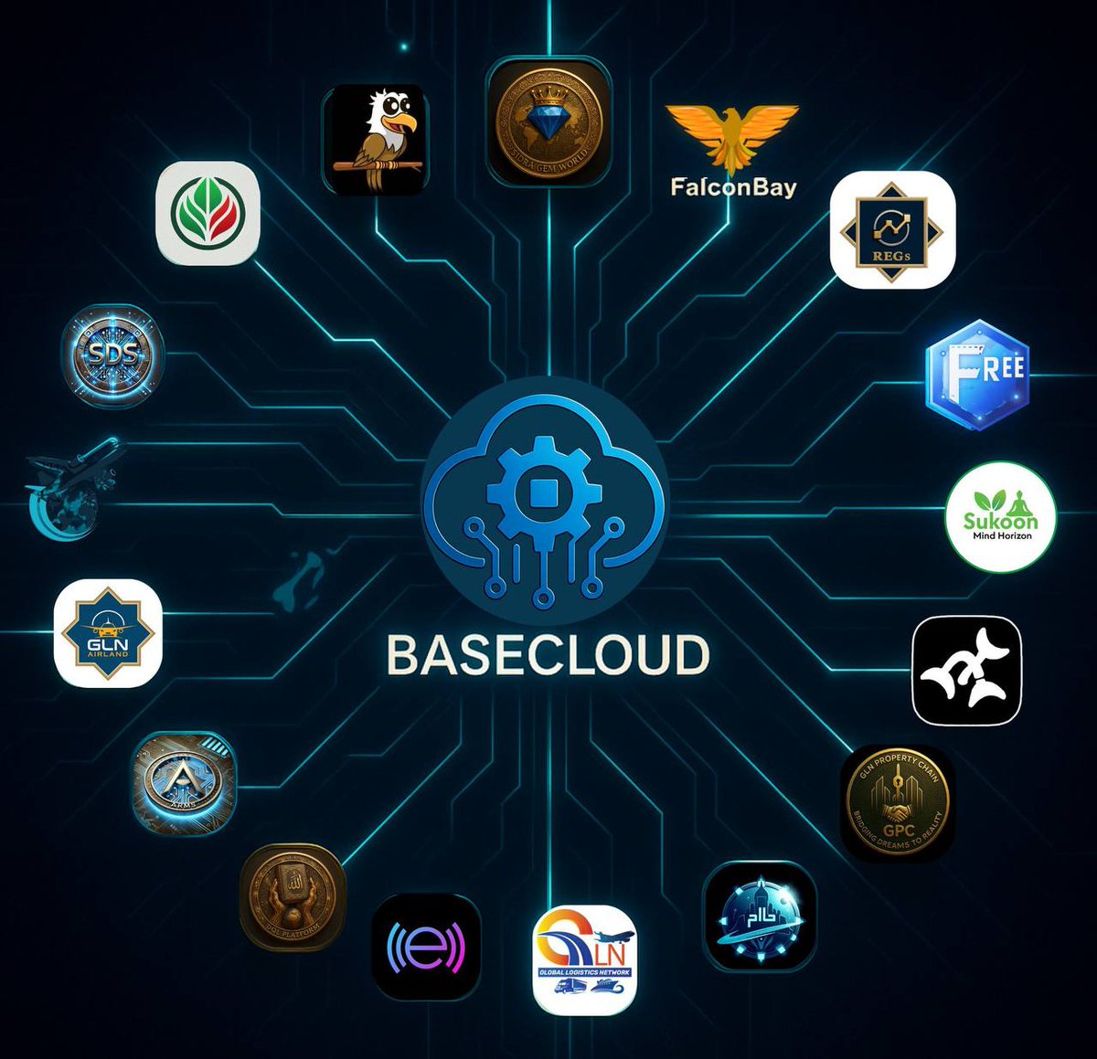 🌎Just imagine how iCloud, Google Cloud, and OneDrive built their empires on cloud technology – and the billions in monthly revenue they generate.

Now, with Sidra Blockchain, Base Cloud Services is set to become a Web 3.0 powerhouse DApp that transforms the entire Sidra Chain