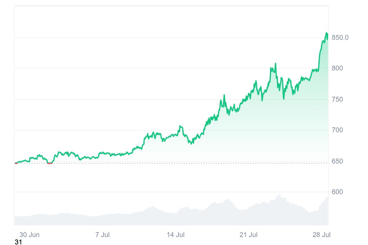 thekryptoking_'s tweet image. We got $BNB at $850+ before GTA VI 💀