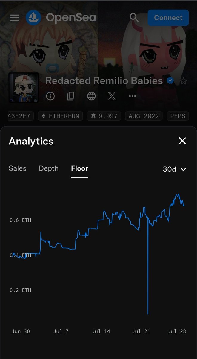 akio_ichiban's tweet image. Dips are for buying.
Remilio is leveraged $ETH
ETH is leveraged conviction.
