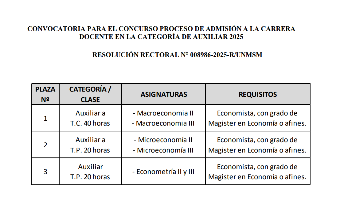 GraduadosEconSM's tweet photo. 📢 CONCURSO PÚBLICO: CARRERA DOCENTE – CATEGORÍA AUXILIAR 2025 🎓‍🏫📚

🎯 Si eres profesional con vocación por la docencia y la investigación, esta es tu oportunidad de formar parte de San Marcos.

📄 Información:
🔗 https://t.co/vZ0JNvhQJB

#GraduadosEconomíaUNMSM https://t.co/IpObE4wjni