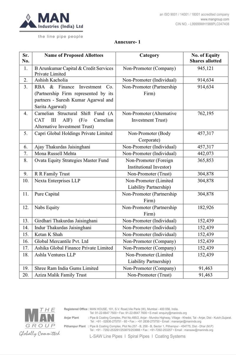 AimInvestments's tweet image. Man Industries Preferential allottees include big names like Ashish Kacholia and Carnelian (Vikas Khemani), Polycab Promoters