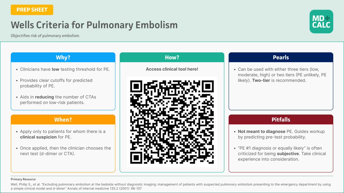 REBEL__EM's tweet image. 🚨 NEW POST: MDCalc Wars 🛑💥
Are you using PERC and Wells correctly?
✅ Start with Wells to guide next steps
🚫 Don’t use PERC in moderate/high-risk
🧪 Use high-sensitivity D-dimer!
👉 Read now: wp.me/pdrP8b-5oN
#REBELEM #FOAMed #EM #VTE #PERC #Wells #Medtwitter