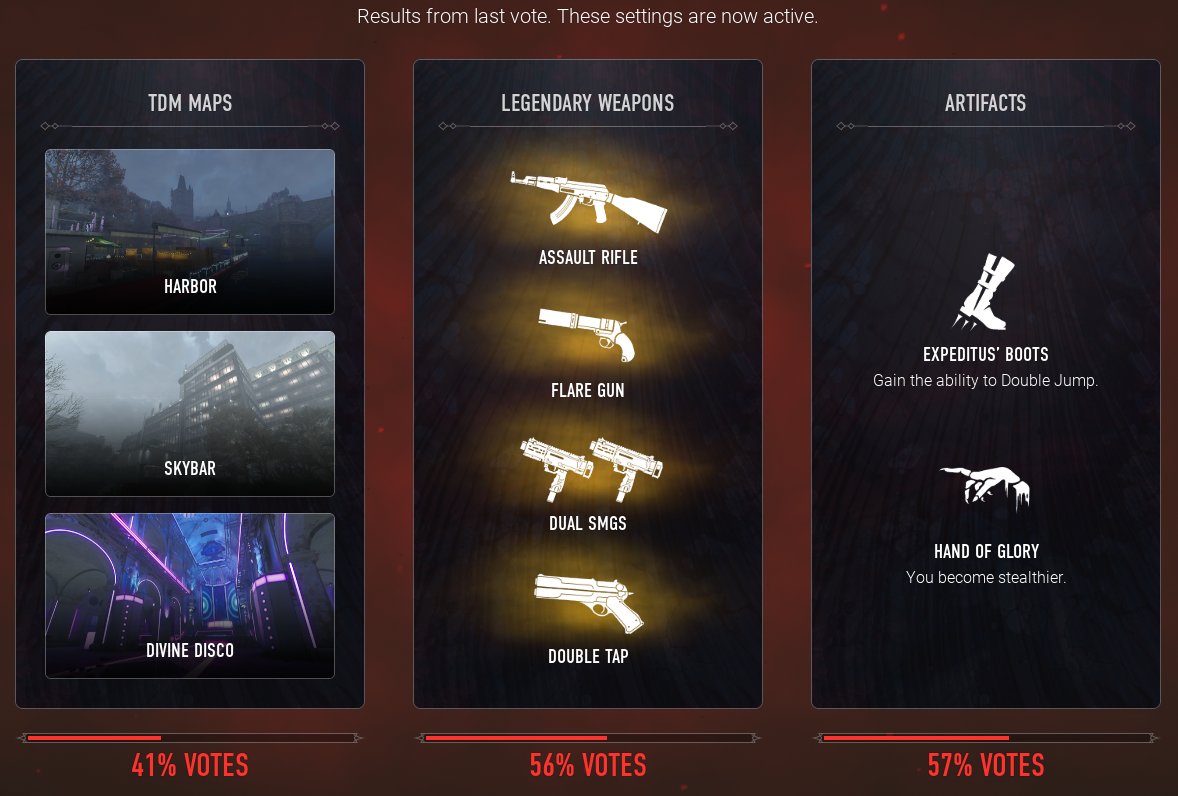 Hello, Kindred! It's time to present the latest results of the community vote!

Oh, look, it's the Harbor! Why not go and take a dip? The sharks sure would love to have some company😉

Don't forget to cast your votes for next week!